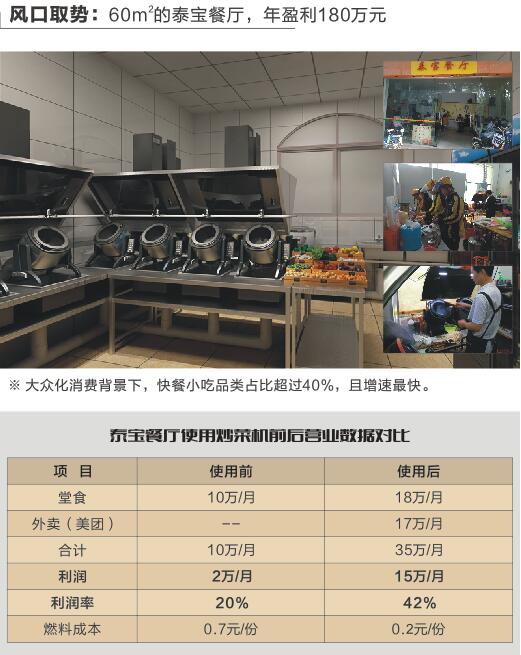 小菜一碟炒菜機 小菜一碟炒菜機